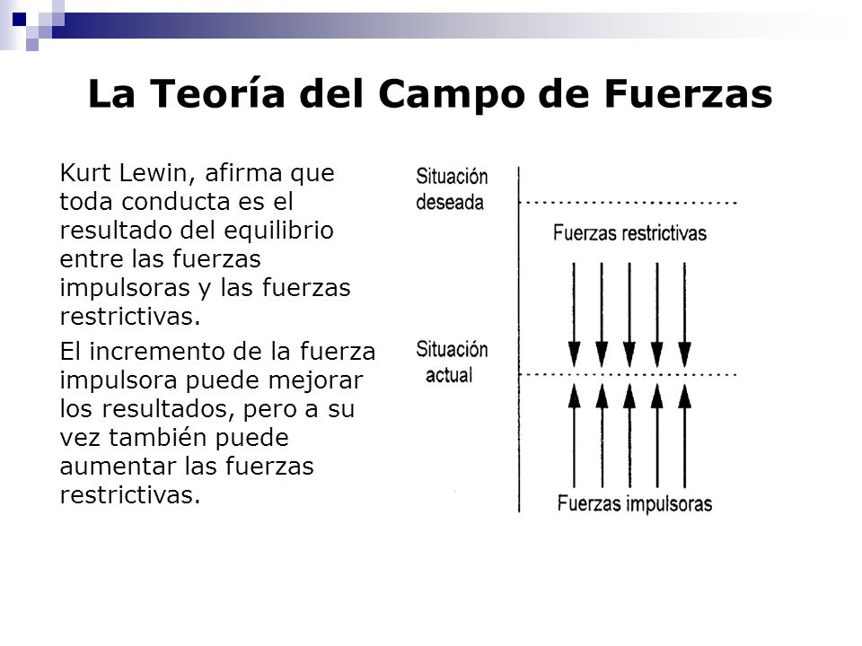 Teora de Campo Lewin by Efran Cruz on Prezi