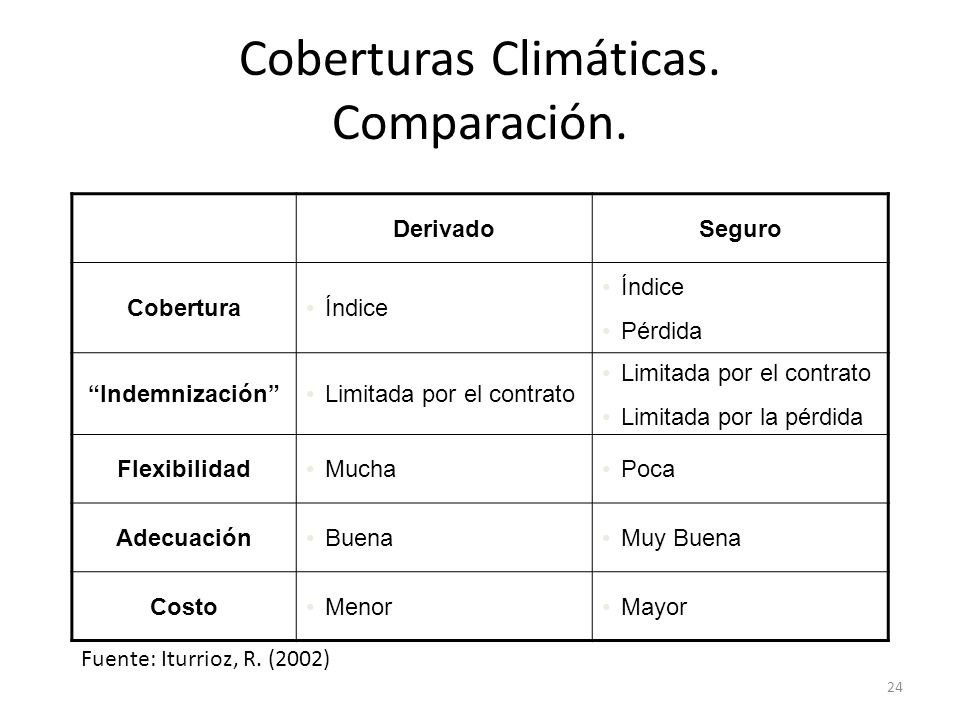 derivados climáticos aplicados a la agricultura La agricultura en países beneficios derivados de la y también mayores riesgos climáticos para los productores la. derivados climáticos aplicados a la agricultura La agricultura en países beneficios derivados de la y también mayores riesgos climáticos para los productores la.