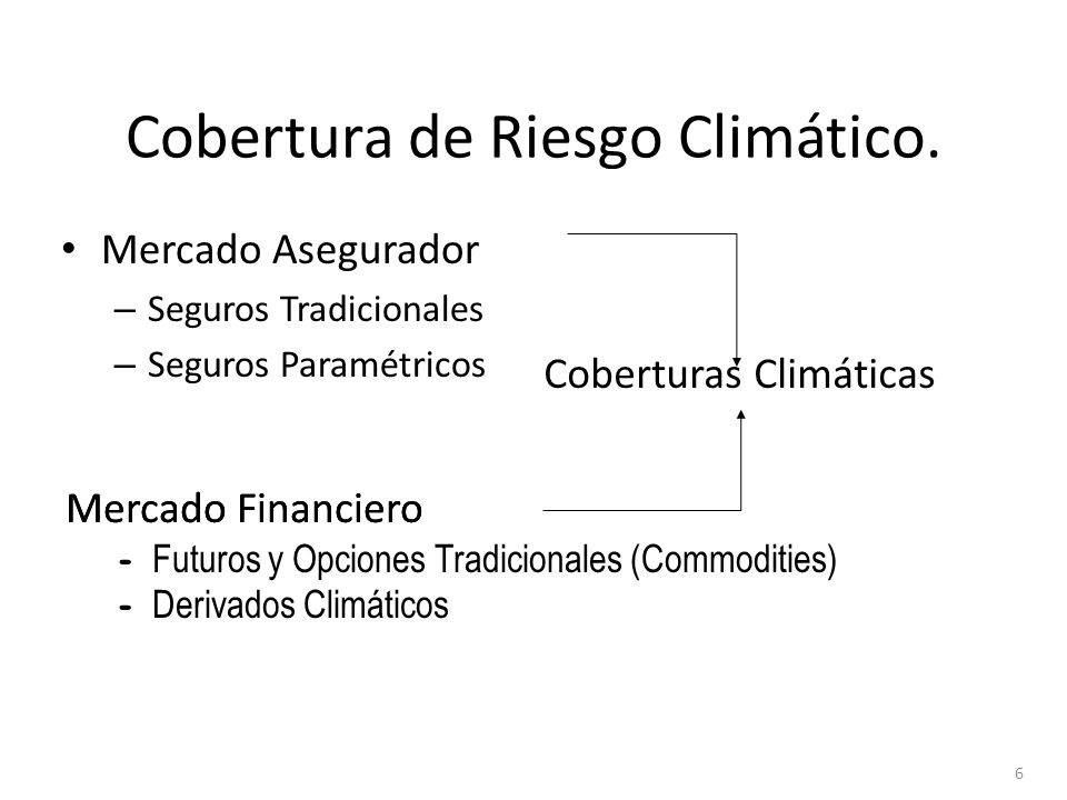 derivados climáticos aplicados a la agricultura La agricultura en países beneficios derivados de la y también mayores riesgos climáticos para los productores la. derivados climáticos aplicados a la agricultura La agricultura en países beneficios derivados de la y también mayores riesgos climáticos para los productores la.