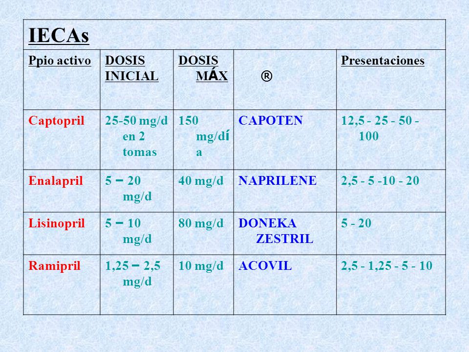 Captopril 25 Mg Dosis