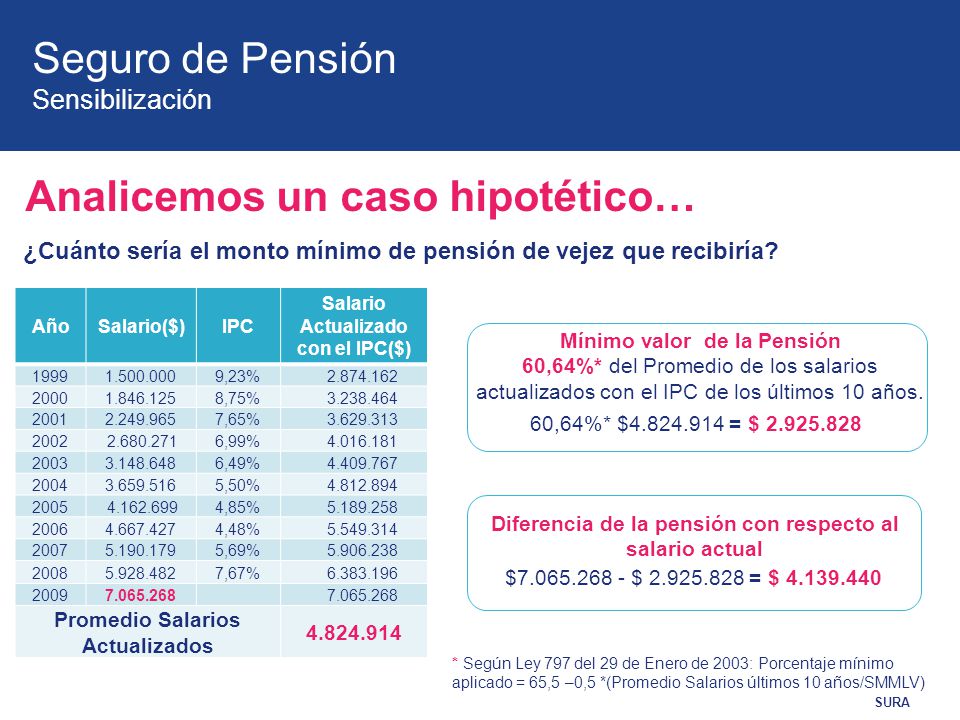 Monto De Pensin No Contributiva 2016 | monto de pensin no contributiva 2016 monto pension seguro Monto De Pensin No Contributiva 2016 | monto de pensin no contributiva 2016 monto pension seguro
