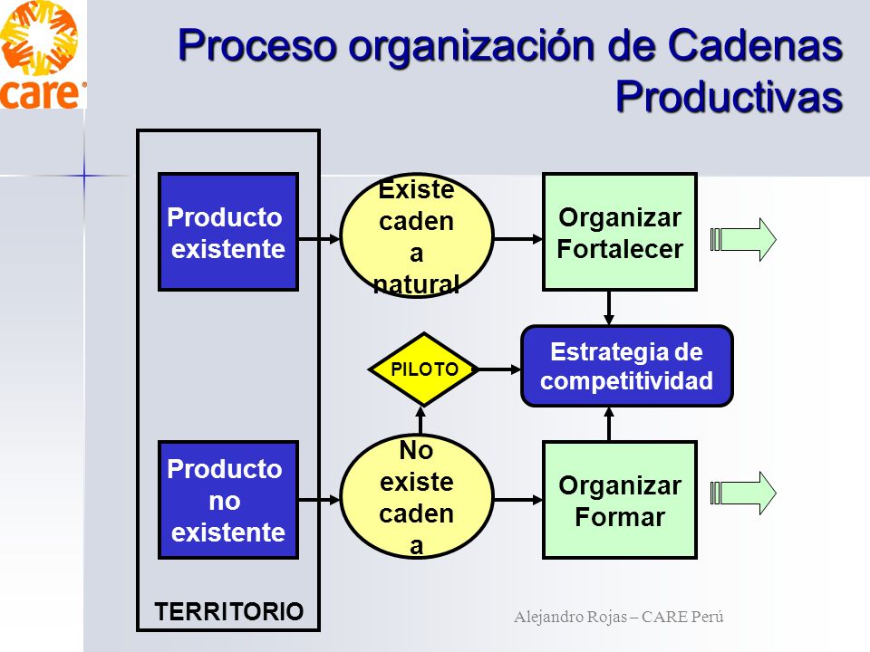 cadenas de valor inclusivas cadenas productivas inclusivas ppt video online descargar cadenas de valor inclusivas cadenas productivas inclusivas ppt video online descargar