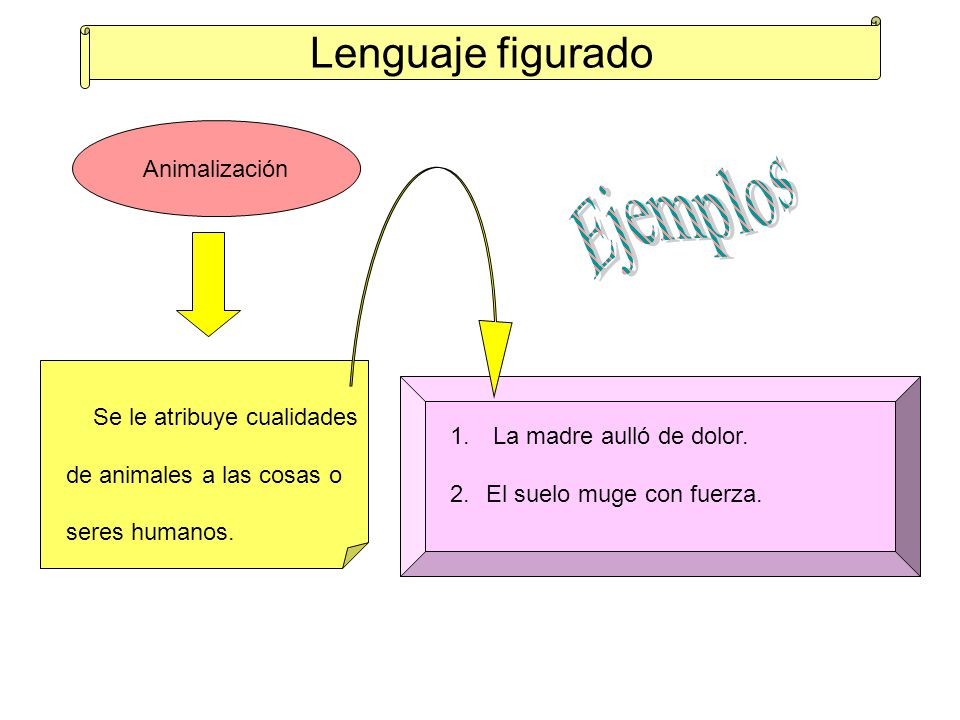 Imagenes Sensoriales Olfativas Concepto | imagenes sensoriales concepto lenguaje figurado ppt video Imagenes Sensoriales Olfativas Concepto | imagenes sensoriales concepto lenguaje figurado ppt video