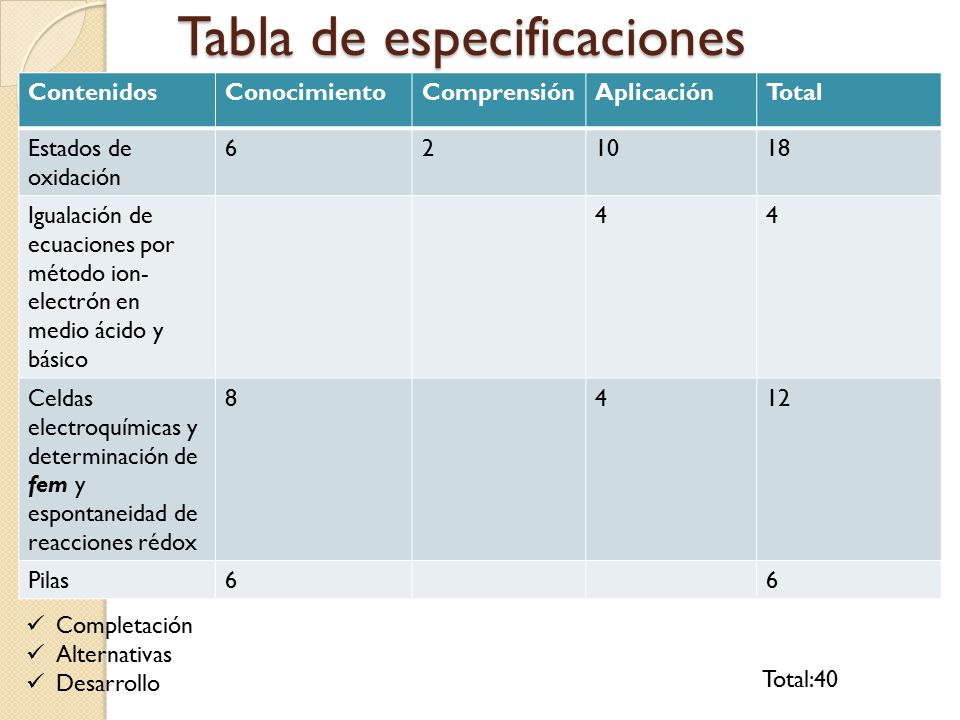 Igualacion de ecuaciones quimicas