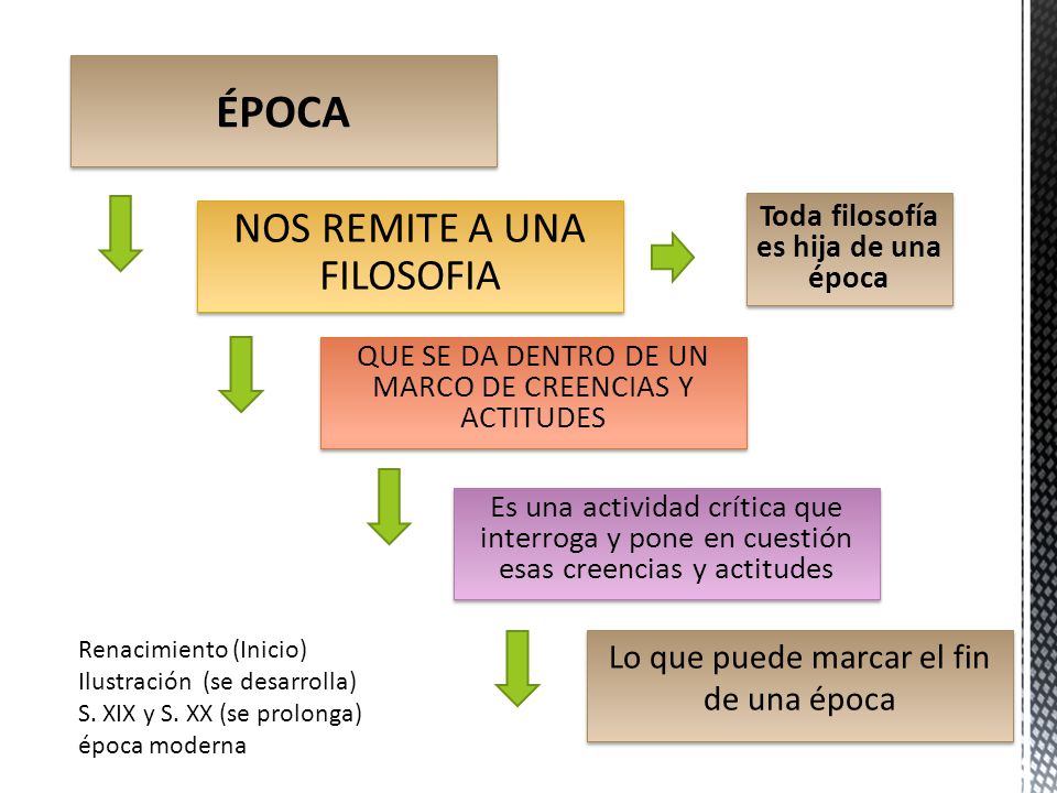 El Pensamiento Moderno Filosofia Del Renacimiento Luis Villoro Pdf El Pensamiento Moderno Filosofia Del Renacimiento Luis Villoro Pdf