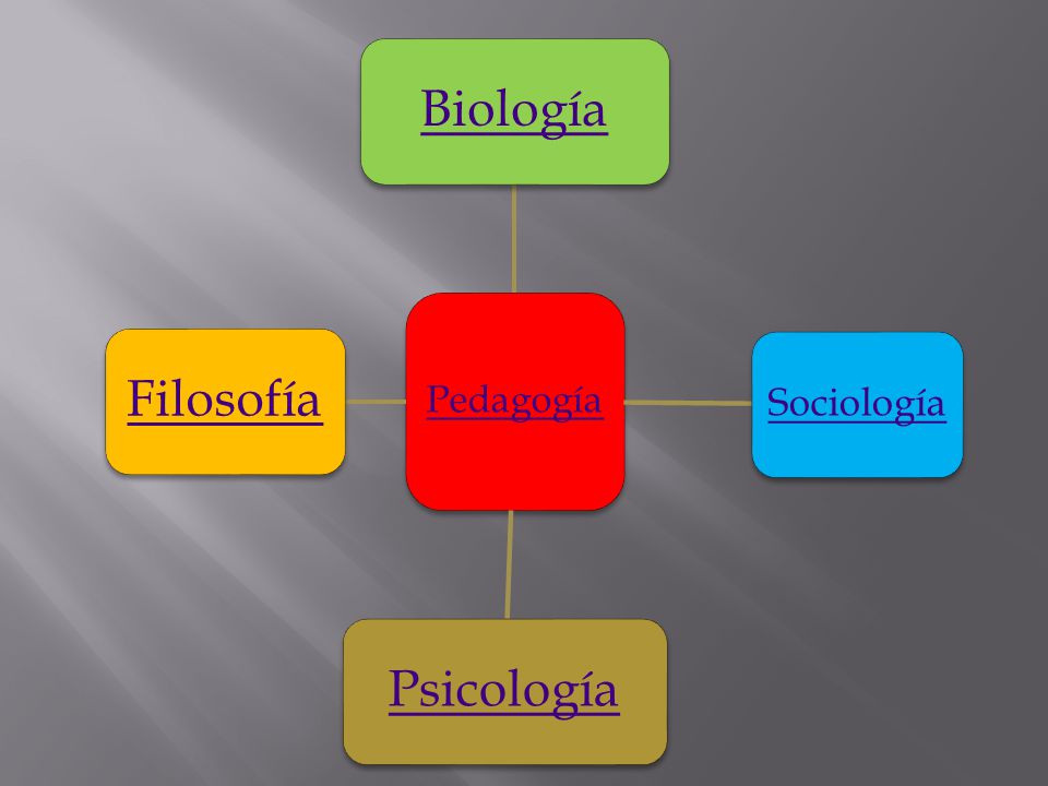 Psicologia pedagogia