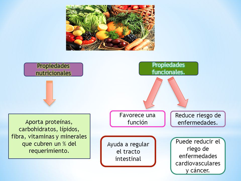 ALIMENTOS FUNCIONALES - ppt video online descargar ALIMENTOS FUNCIONALES - ppt video online descargar
