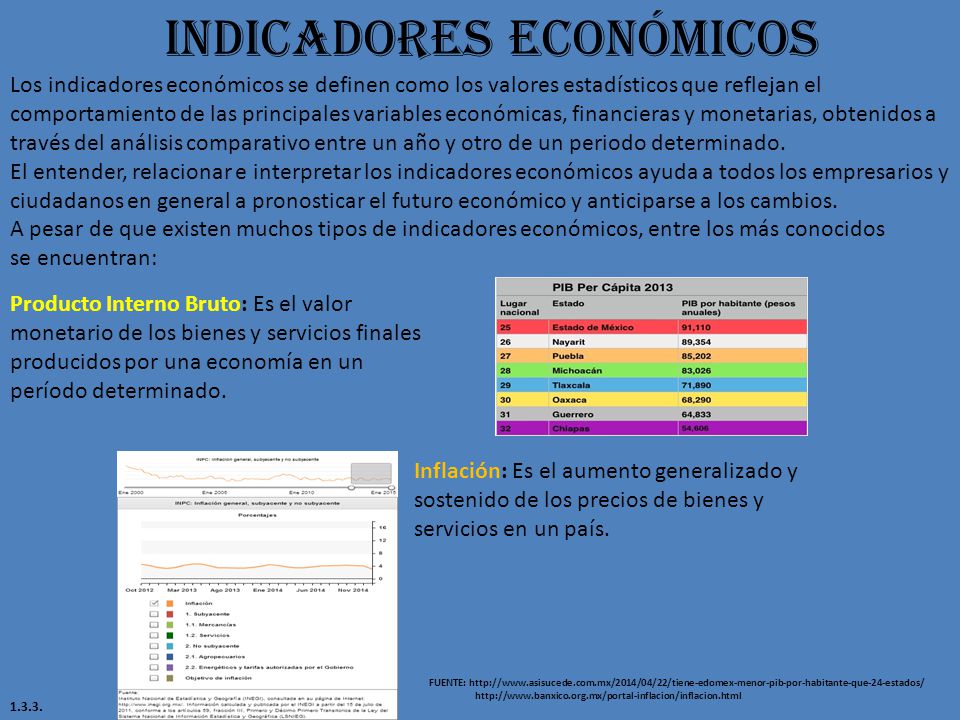 Indicadores Macroecon 211 Micos Ppt Descargar | principales indicadores sociales y economicos de mexico Indicadores Macroecon 211 Micos Ppt Descargar | principales indicadores sociales y economicos de mexico