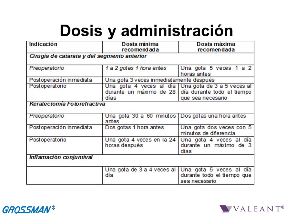 Clonodifen (Diclofenaco) - ppt descargar Clonodifen (Diclofenaco) - ppt descargar