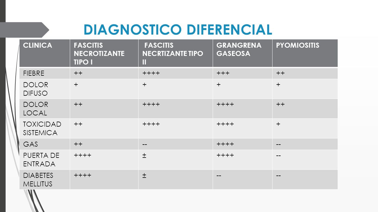 INFECCIONES BACTERIANAS DE LA PIEL Y TEJIDOS SUBCUTANEOS INFECCIONES BACTERIANAS DE LA PIEL Y TEJIDOS SUBCUTANEOS