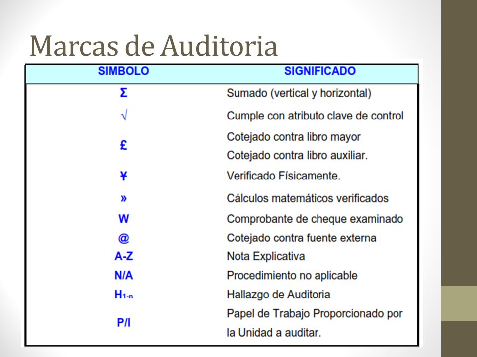 Auditoria y forex