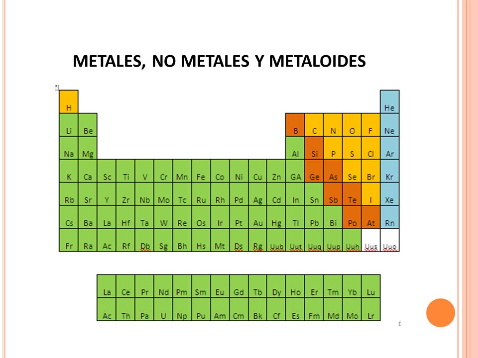 tabla periodica ubicando metales no metales y metaloides gallery tabla periodica ubicando metales no metales y - Tabla Periodica Con Metales No Metales Y Metaloides tabla periodica ubicando metales no metales y metaloides gallery tabla periodica ubicando metales no metales y - Tabla Periodica Con Metales No Metales Y Metaloides