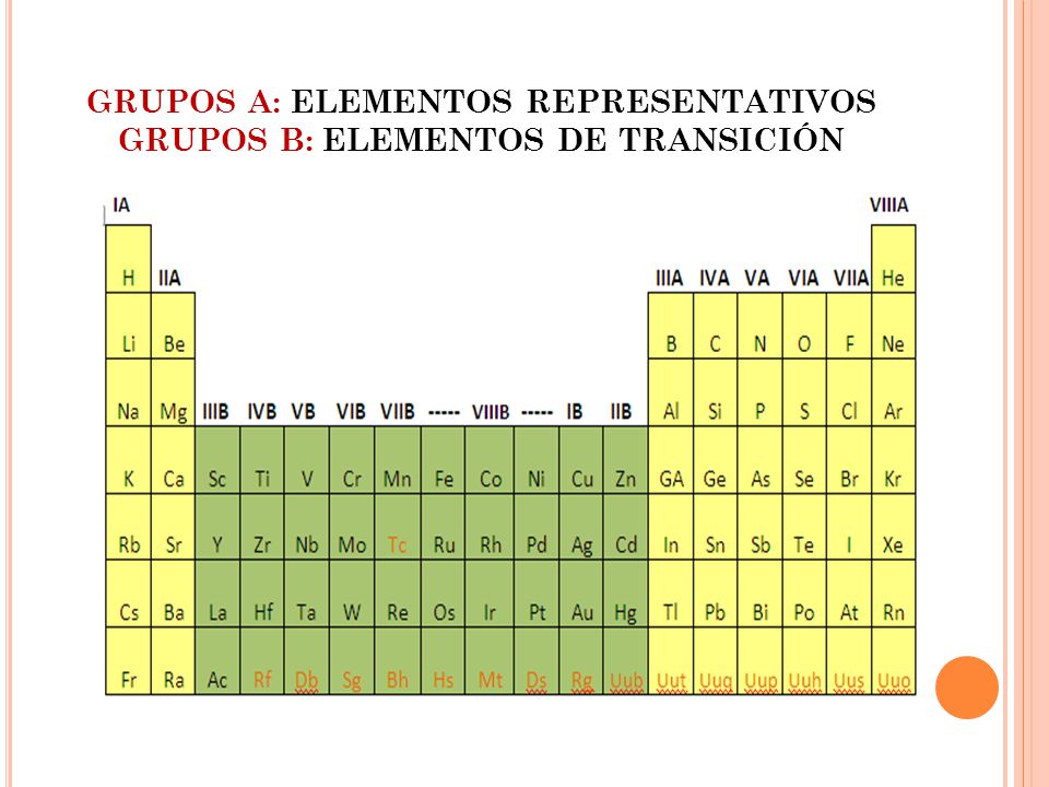 7 grupos a elementos representativos grupos b elementos de transicin - Tabla Periodica De Los Elementos Representativos 7 grupos a elementos representativos grupos b elementos de transicin - Tabla Periodica De Los Elementos Representativos