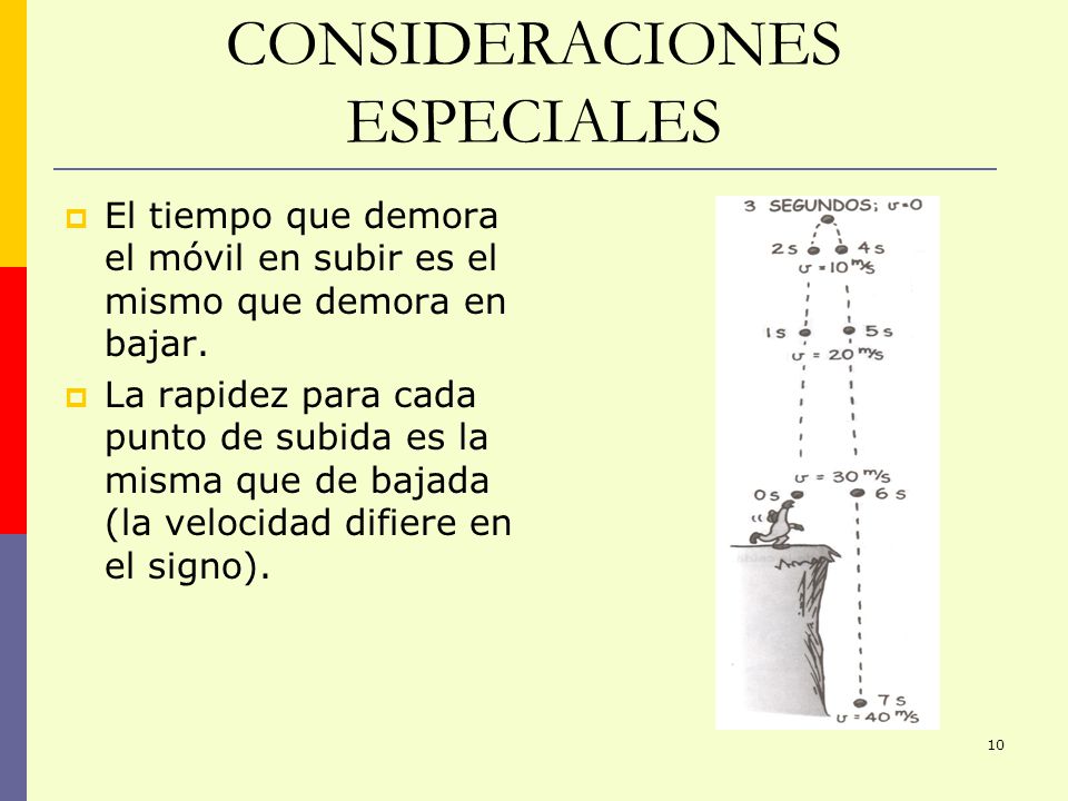 MOVIMIENTOS VERTICALES MOVIMIENTO RELATIVO - ppt descargar MOVIMIENTOS VERTICALES MOVIMIENTO RELATIVO - ppt descargar