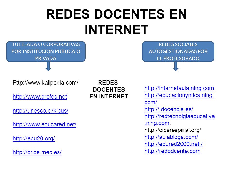 Resultado de imagen de PLAN medios sociales educativos mec