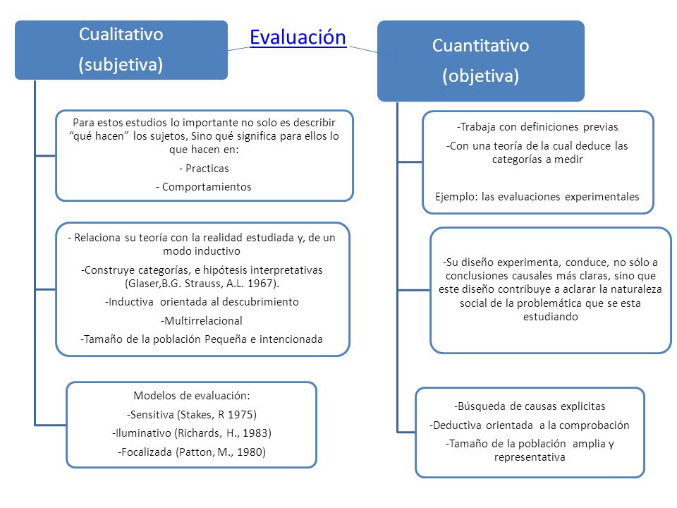 Evaluacin Objetiva y Subjetiva - evaluacionforosactivosnet