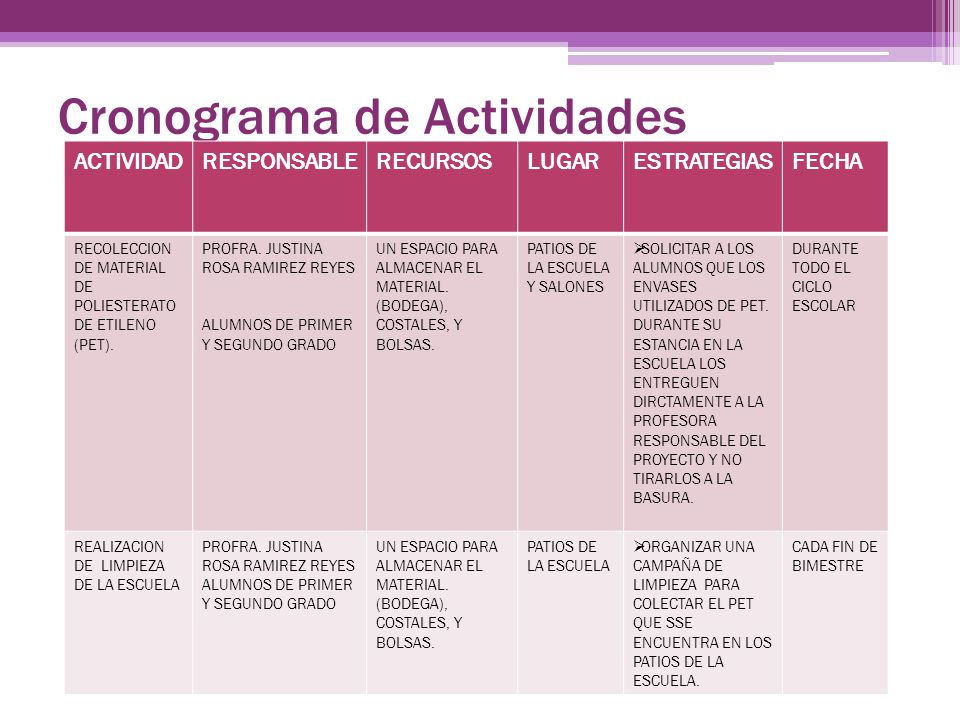 Cambios En El Cronograma De Actividades De Facturaci 243 N | poyecto dise 209 a el cambio ppt video online descargar Cambios En El Cronograma De Actividades De Facturaci 243 N | poyecto dise 209 a el cambio ppt video online descargar