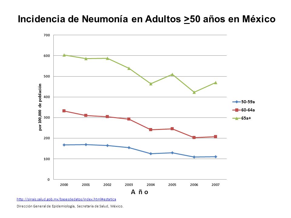 Neumonía Adquirida en la Comunidad - ppt descargar Neumonía Adquirida en la Comunidad - ppt descargar