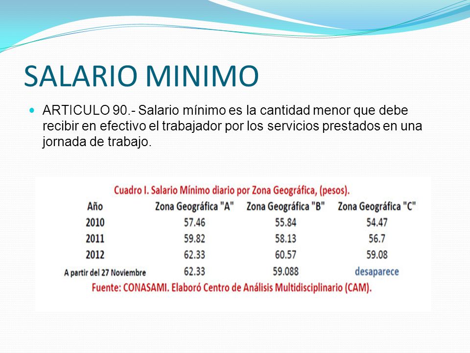 Cuanto Es El Salario Minimo Colombia 2013 Autos Post | cuanto es el salario minimo colombia 2013 autos post Cuanto Es El Salario Minimo Colombia 2013 Autos Post | cuanto es el salario minimo colombia 2013 autos post