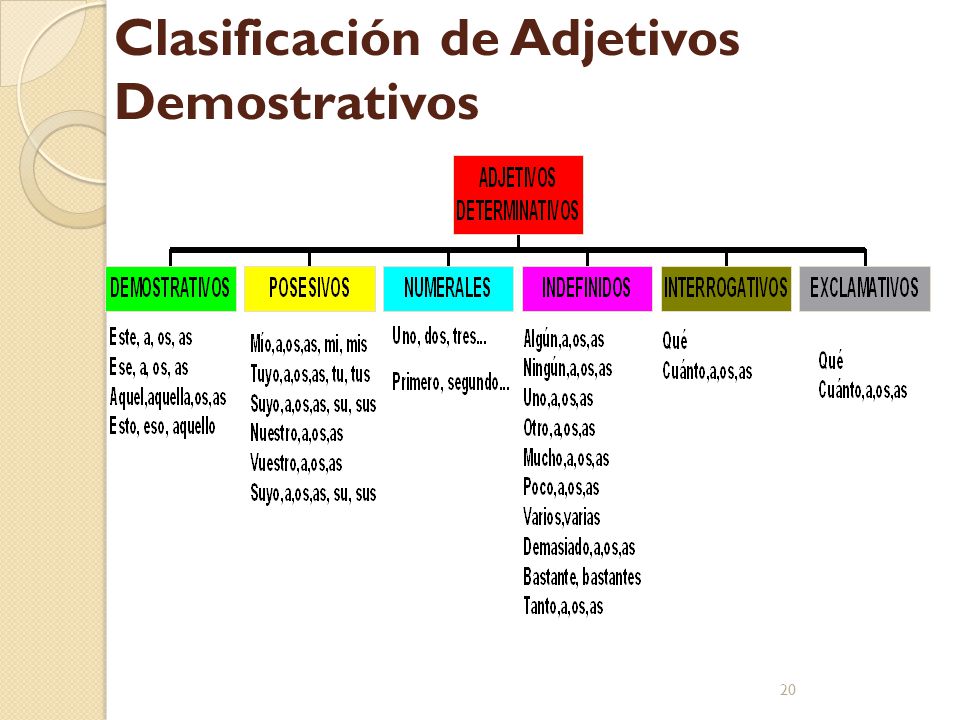 Resultado de imagen para CLASIFICACION DE LOS ADJETIVOS