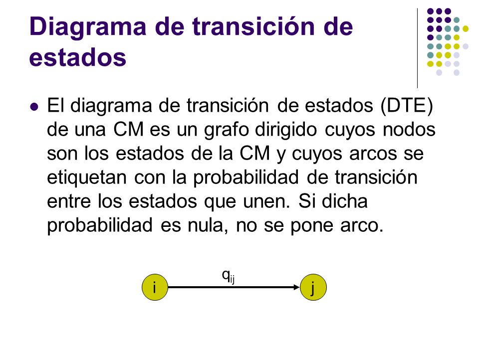 diagrama de transicion cadenas de markov unidad iv cadenas de markov ppt descargar diagrama de transicion cadenas de markov unidad iv cadenas de markov ppt descargar