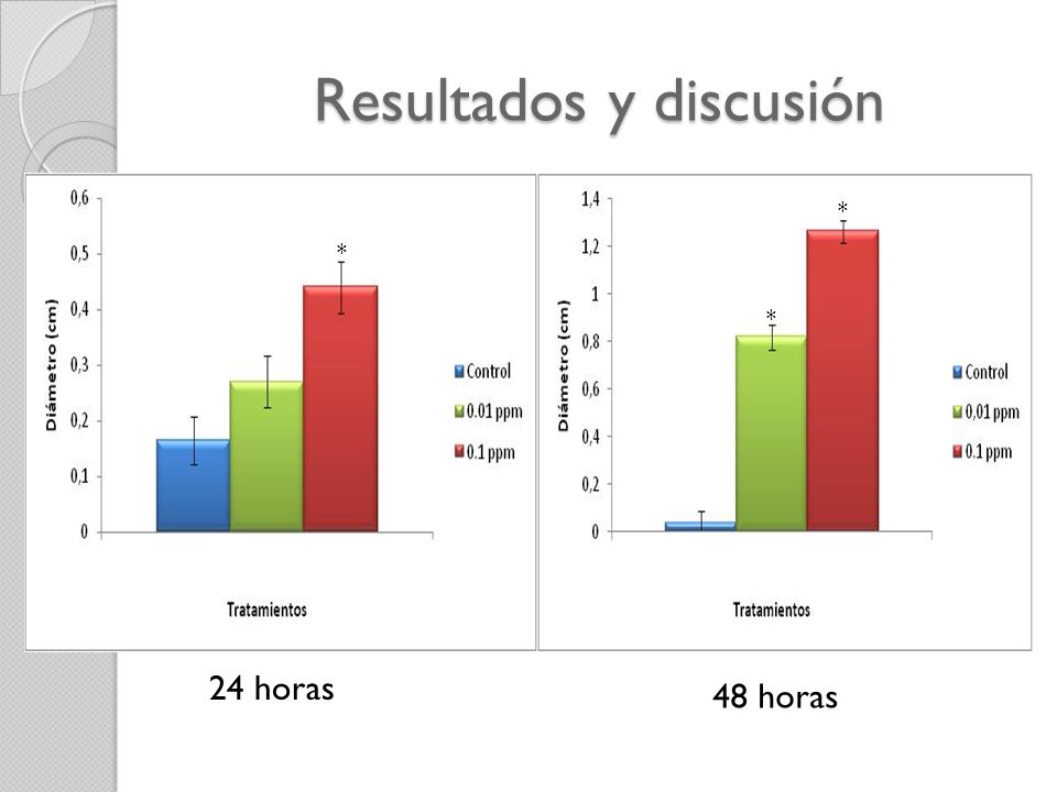 Resultados Y Discusion | control hormonal de la s 237 ntesis de α amilasa ppt descargar Resultados Y Discusion | control hormonal de la s 237 ntesis de α amilasa ppt descargar