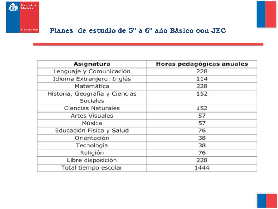 Programacion 2016 Con Jec | programacion con jec 2016 programacion de c t a con jec Programacion 2016 Con Jec | programacion con jec 2016 programacion de c t a con jec