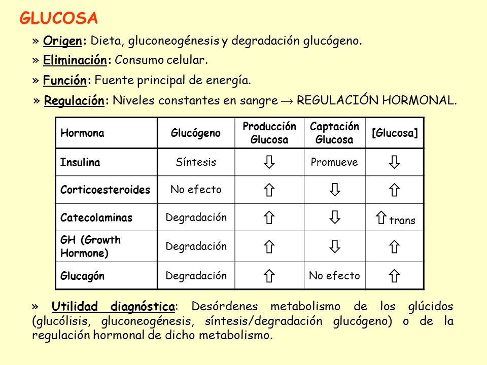 S6. Metabolitos de interés clínico - ppt descargar S6. Metabolitos de interés clínico - ppt descargar