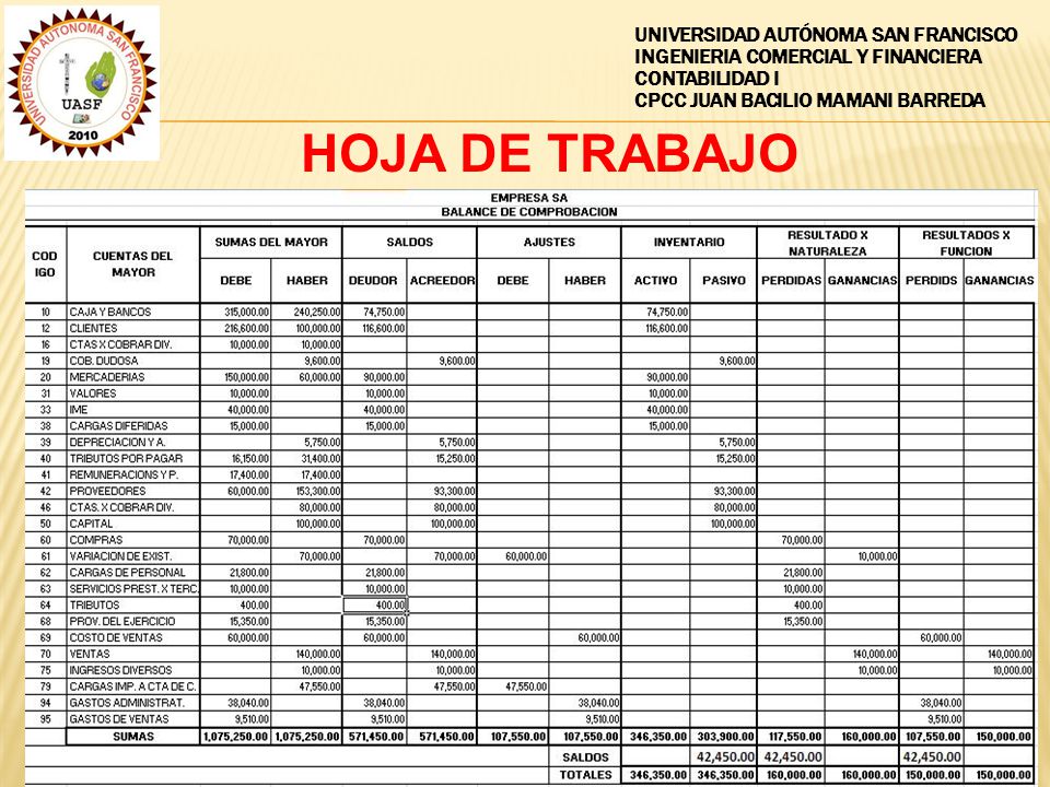 Como Elaborar Hojas De Trabajo En Excel | como elaborar hojas de trabajo en excel 94 contabilidad i Como Elaborar Hojas De Trabajo En Excel | como elaborar hojas de trabajo en excel 94 contabilidad i