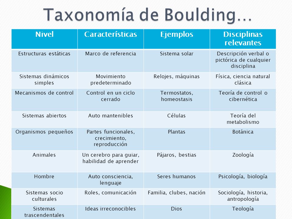 Sistemas de control y analisis - Infraestructuras de red