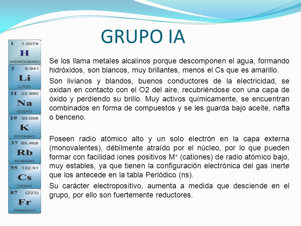 tabla periodica grupo 1a metales alcalinos aplicacin y uso de los elementos quimicos ppt descargar grupo ia flavorsomefo images - Tabla Periodica Grupo De Los Metales tabla periodica grupo 1a metales alcalinos aplicacin y uso de los elementos quimicos ppt descargar grupo ia flavorsomefo images - Tabla Periodica Grupo De Los Metales