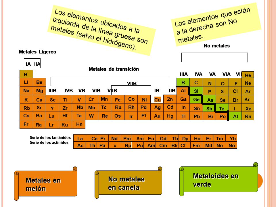tabla periodica de los elementos quimicos metales ligeros image tabla periodica de los elementos quimicos metales - Tabla Periodica De Los Elementos Quimicos Metales Y No Metales tabla periodica de los elementos quimicos metales ligeros image tabla periodica de los elementos quimicos metales - Tabla Periodica De Los Elementos Quimicos Metales Y No Metales