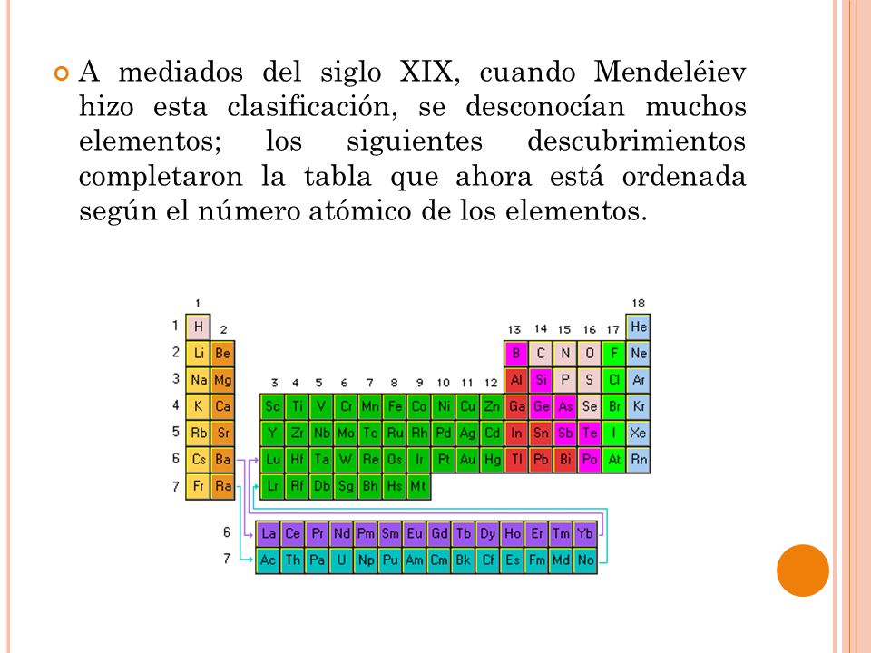 se desconocan muchos elementos los siguientes descubrimientos completaron la tabla que ahora est ordenada segn el nmero atmico de los elementos - Elementos De La Tabla Periodica Ordenados se desconocan muchos elementos los siguientes descubrimientos completaron la tabla que ahora est ordenada segn el nmero atmico de los elementos - Elementos De La Tabla Periodica Ordenados