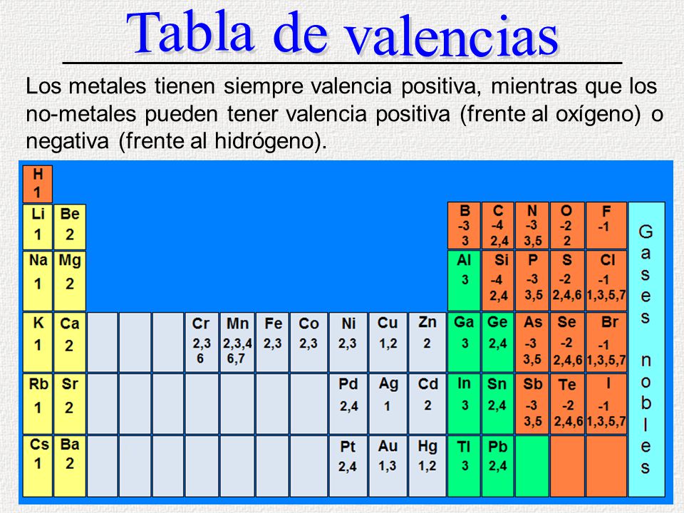 other ebooks library of tabla periodica con valencias positivas - Tabla Periodica Con Valencias Positivas other ebooks library of tabla periodica con valencias positivas - Tabla Periodica Con Valencias Positivas