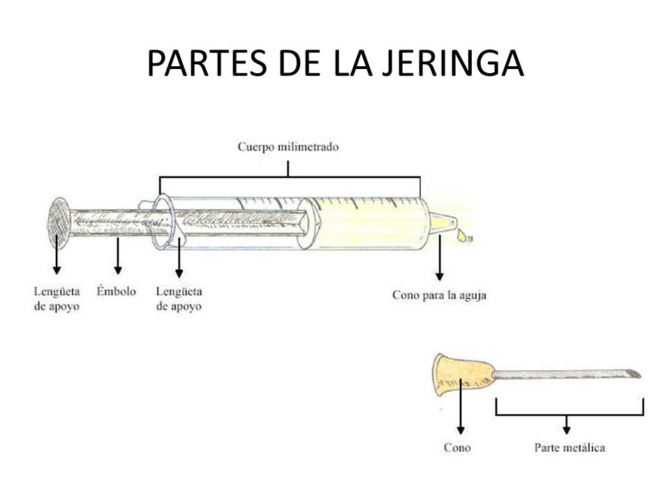 Jeringas, uso y caractersticas El Blog De La Enfermera