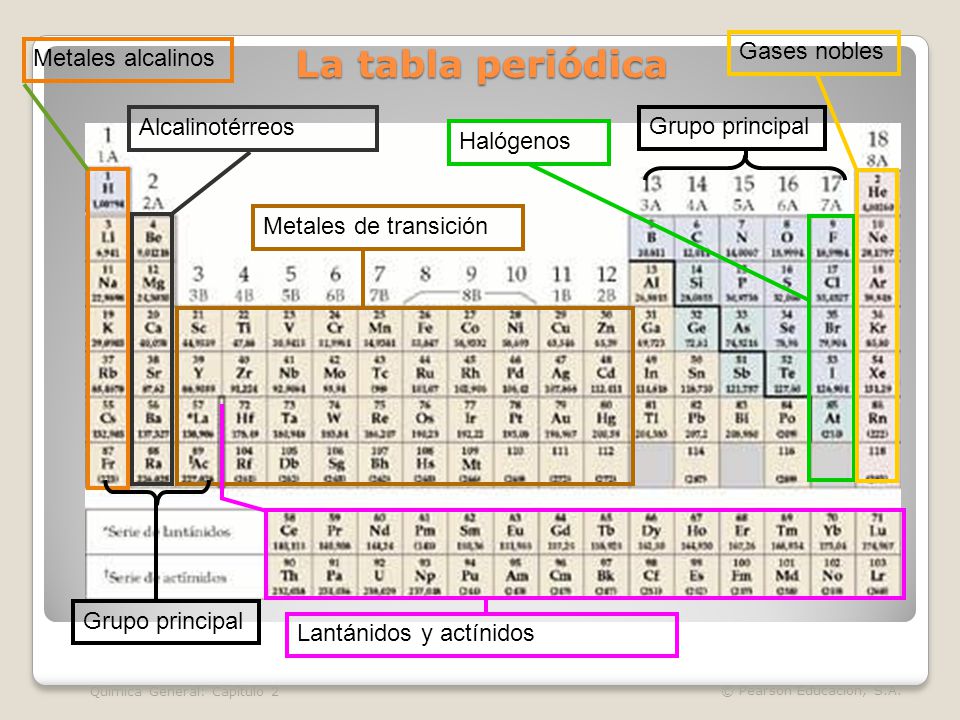 tabla periodica metales alcalinos alcalinoterreos halogenos gases tabla periodica los metales alcalinos image collections periodic tabla - Tabla Periodica Halogenos tabla periodica metales alcalinos alcalinoterreos halogenos gases tabla periodica los metales alcalinos image collections periodic tabla - Tabla Periodica Halogenos
