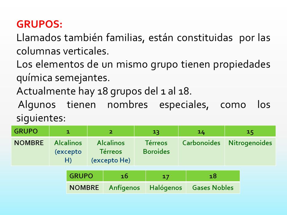 los elementos de un mismo grupo tienen propiedades qumica semejantes - Tabla Periodica Elementos De Un Mismo Grupo los elementos de un mismo grupo tienen propiedades qumica semejantes - Tabla Periodica Elementos De Un Mismo Grupo