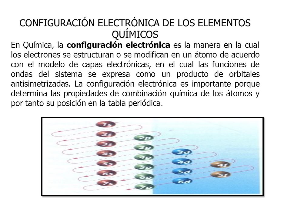 configuracin electrnica de los elementos qumicos - Tabla Periodica De Los Elementos Distribucion Electronica configuracin electrnica de los elementos qumicos - Tabla Periodica De Los Elementos Distribucion Electronica