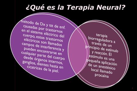 1 ¿Qué es la Terapia Neural?. QUE SON LOS CAMPOS DE INTERFERENCIA? 2 el cuerpo reaccionara algunas veces en forma inapropiada, resultando en aparición.