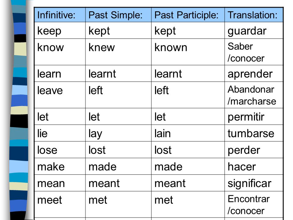 How To Pronounce The Ed Ending Correctly In English English Phonics English Verbs Learn English