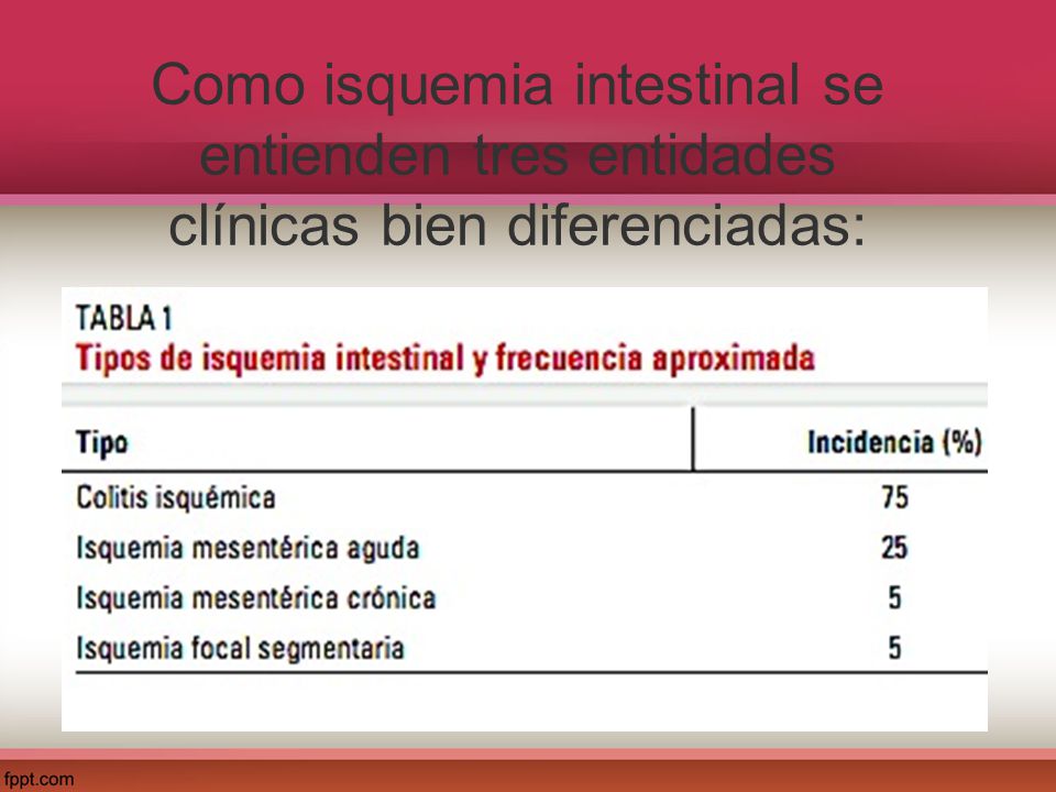 CURRENT Diagnosis Treatment Gastroenterology, Hepatology