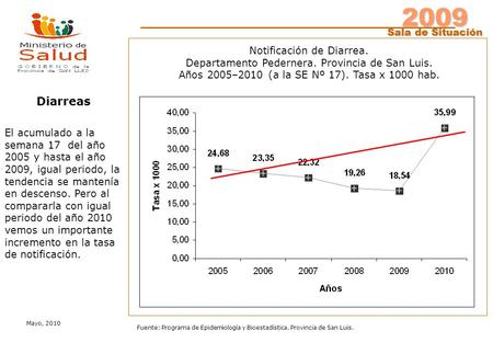 2009 Mayo, 2010 Fuente: Programa de Epidemiología y Bioestadística. Provincia de San Luis. Sala de Situación Notificación de Diarrea. Departamento Pedernera.