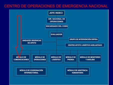 CENTRO DE OPERACIONES DE EMERGENCIA NACIONAL
