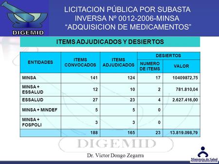 LICITACION PÚBLICA POR SUBASTA INVERSA Nº 0012-2006-MINSA ADQUISICION DE MEDICAMENTOS Dr. Víctor Dongo Zegarra ITEMS ADJUDICADOS Y DESIERTOS ENTIDADES.