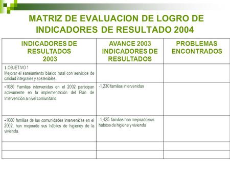 MATRIZ DE EVALUACION DE LOGRO DE INDICADORES DE RESULTADO 2004