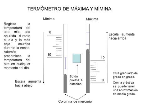 TERMÓMETRO DE MÁXIMA Y MÍMINA