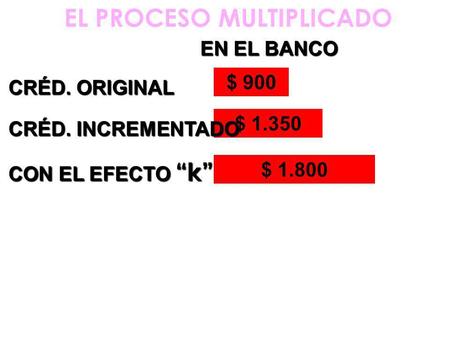EL PROCESO MULTIPLICADO $ 900 CRÉD. ORIGINAL EN EL BANCO $ 1.350 CRÉD. INCREMENTADO $ 1.800 CON EL EFECTO k.