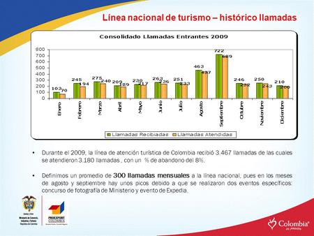 Línea nacional de turismo – histórico llamadas Durante el 2009, la línea de atención turística de Colombia recibió 3.467 llamadas de las cuales se atendieron.