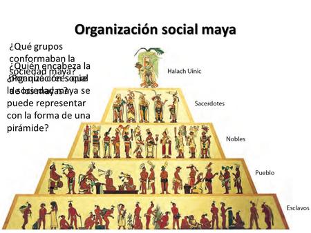 Organización social maya