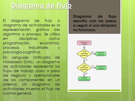 Diagrama de Flujo Diagrama de flujo sencillo con los pasos a seguir si una lámpara no funciona. El diagrama de flujo o diagrama de actividades es la representación.